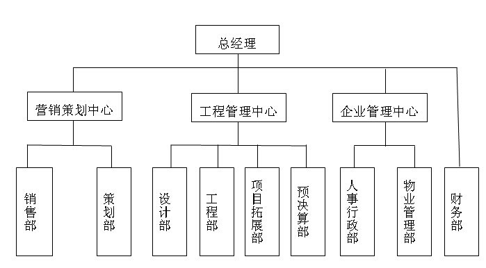 公司架構